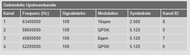 Uploadkanäle am 07.10.2018 um 2129Uhr