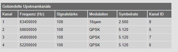 Uploadkanäle am 07.10.2018 um 1953Uhr