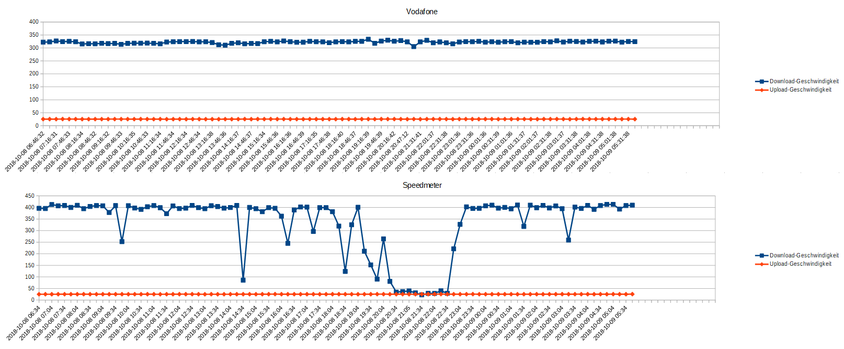 vodafone-speed-evening-20181008.png