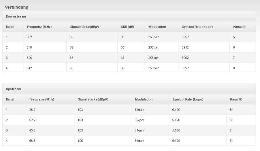 Kabelmodem-Werte 2018-10-10 20_01_57-Window.png