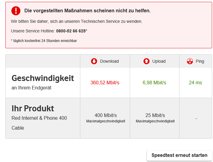 Vodafone Speedtest