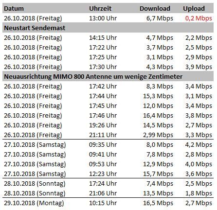 screen_verbindung.jpg