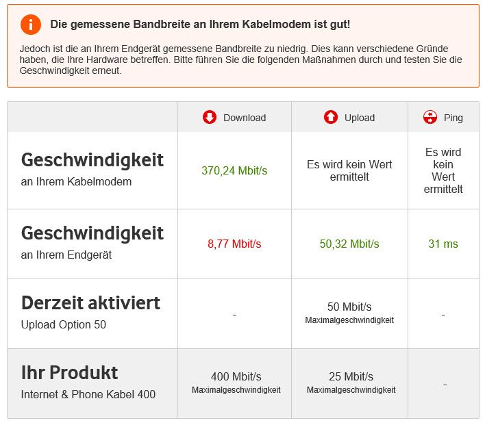 Speedtest gestern 20 Uhr