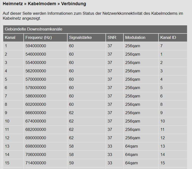 2019-11-16-13_06-Modemwerte_1_angeblich_erledigt.JPG