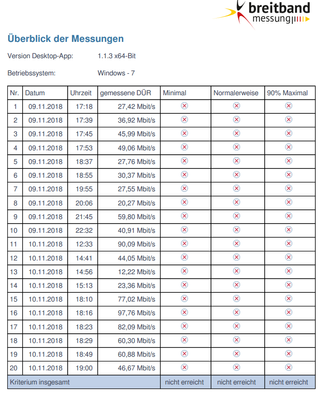 Breitbandmessung.PNG