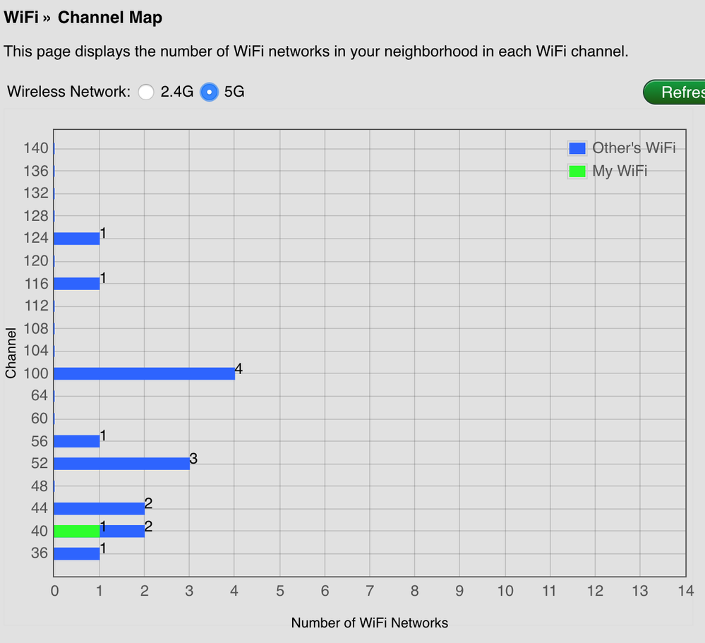 5Ghz Map