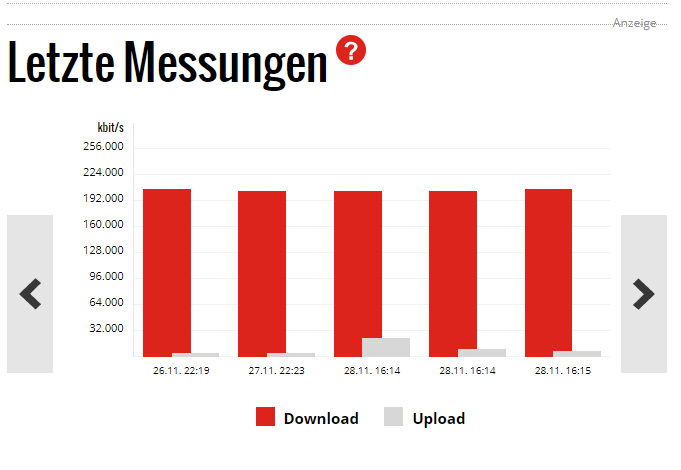 28.11.18 speedtest uebersicht.PNG