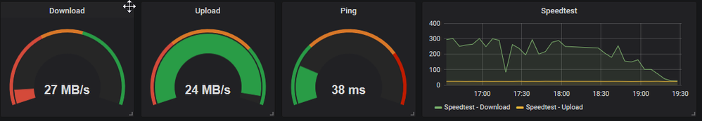 2018-12-03 19_33_02-Grafana - Übersicht.png