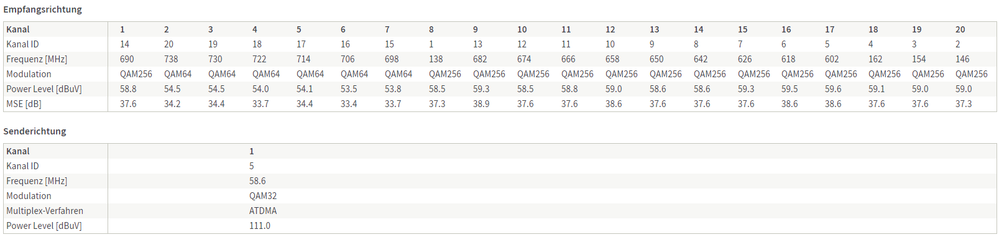 FRITZ Box 6490 Cable.png