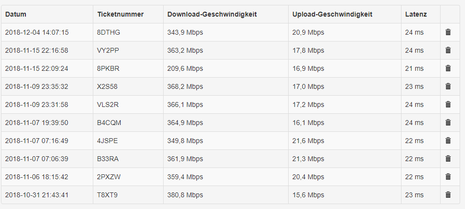 Vodafone Speedcheck_4-12.png