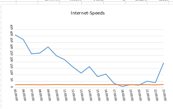 Speeds.PNG