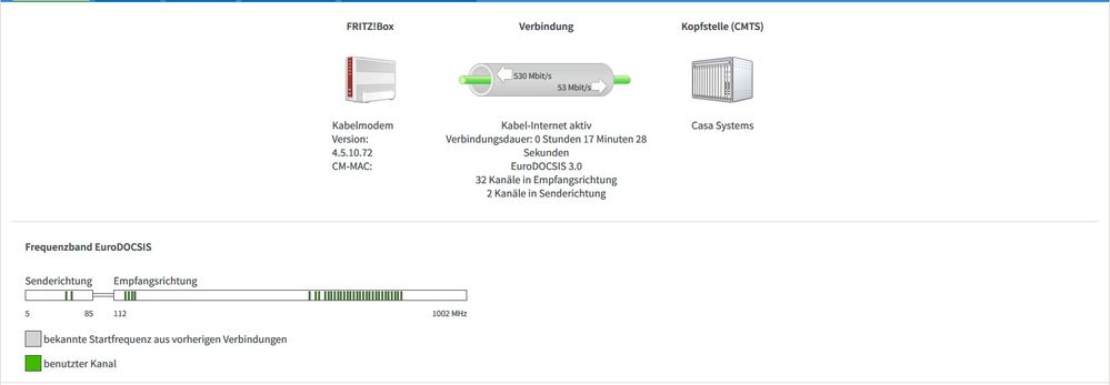 Kabelmodem Frequenzen.jpg