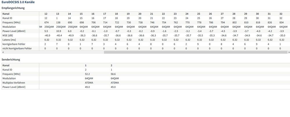 Kanäle 22-32.jpg