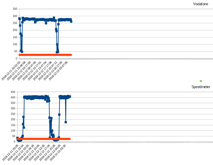 vodafone-speed-evening-20181212.png