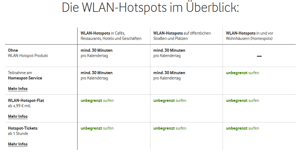 Übersicht Hotspotnutzung.PNG