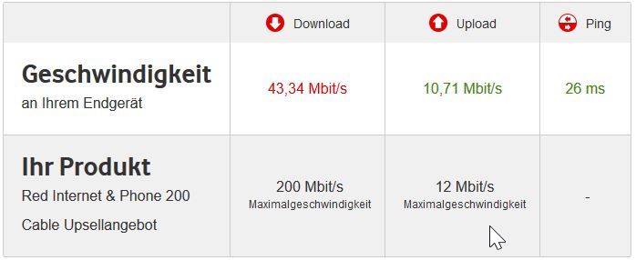 2018-12-16 23_00_12-Speedtest - Vodafone Kabel Deutschland Kundenportal.jpg