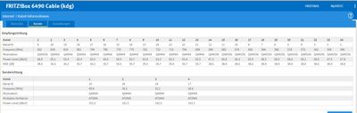 Fritzbox Kanäle03 nach Techniker 21.12.17a.jpg