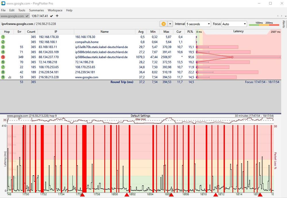 IPV4 google.com