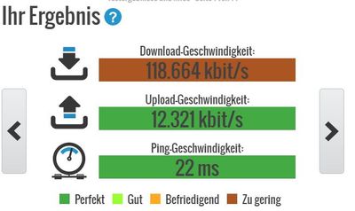 Speedtest 25.12.2018 14.30Uhr über Lan mit Chrome Browser