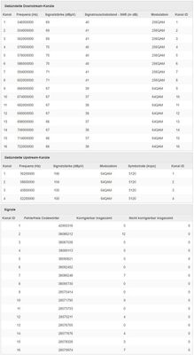 signalwerte-sagemcom.jpg