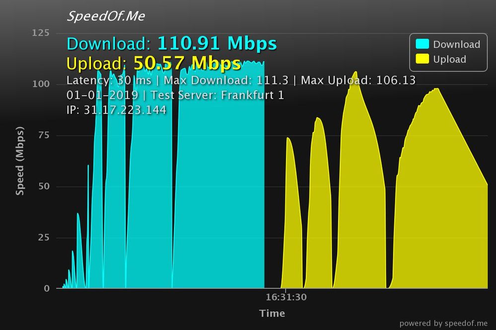 speedof.me_19-01-01.jpeg