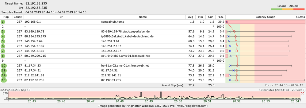 82.192.83.235 -Ausreisser.png