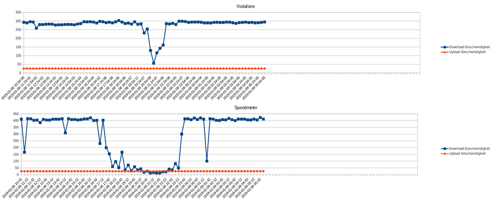 vodafone-speed-evening-20190108.png