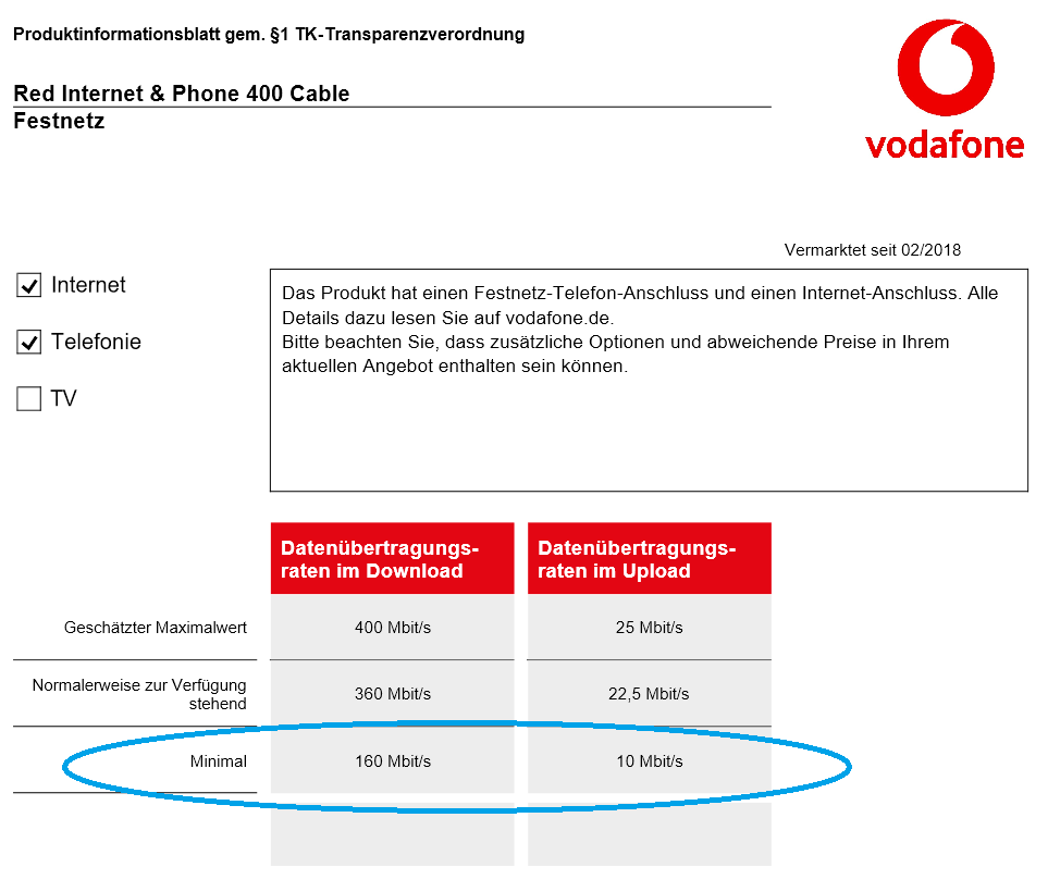 vodafone-red-internet-and-phone-400-cable.png