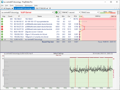 VoIP-Server