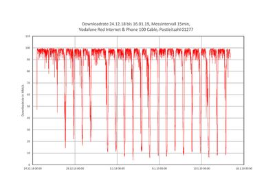 Speedtestmessungen_241218_160119_kleiner.jpg