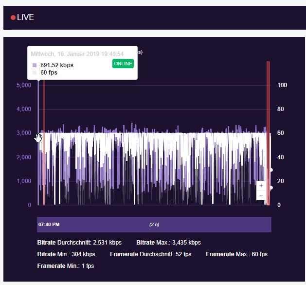 2019-01-16 21_37_01-Twitch Inspector.png