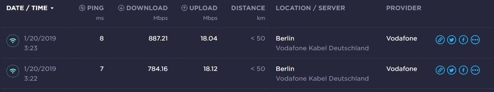 Speedtests direkt nach der Installation des Modems.