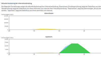 fritz-download-rate.png