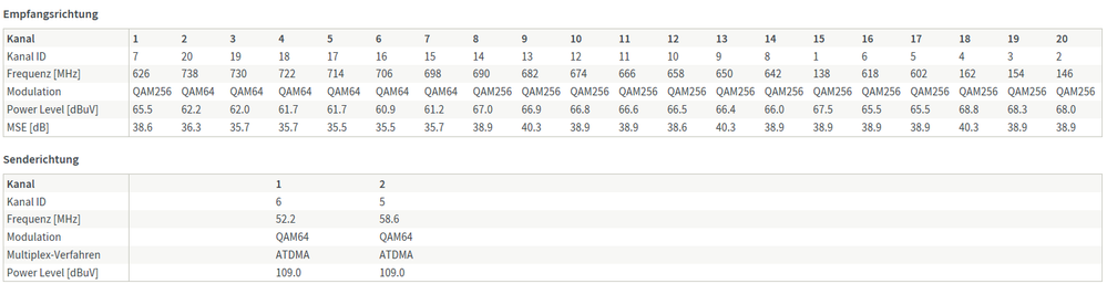 20190119_RouterWerte_2KanalSenderichtung.png