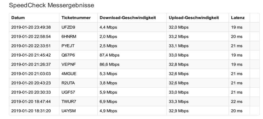 speedcheck 2 20 januar 2019.png