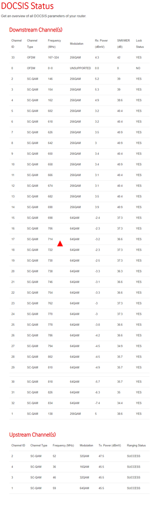 Docsis Status 20Uhr.png