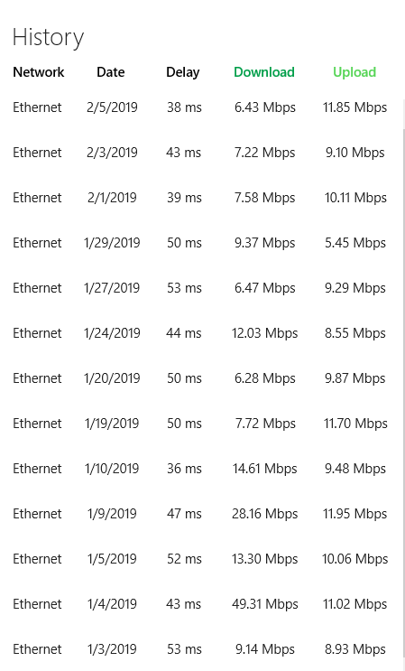 Speedtest