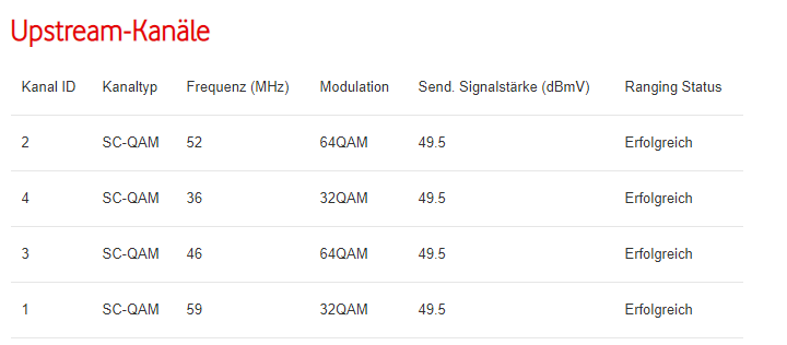 docsis-31_werte-upstream.png