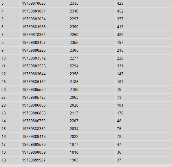 Rest Fehlerübersicht