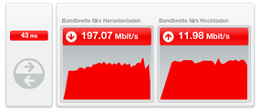 speedcheck.vodafone.de