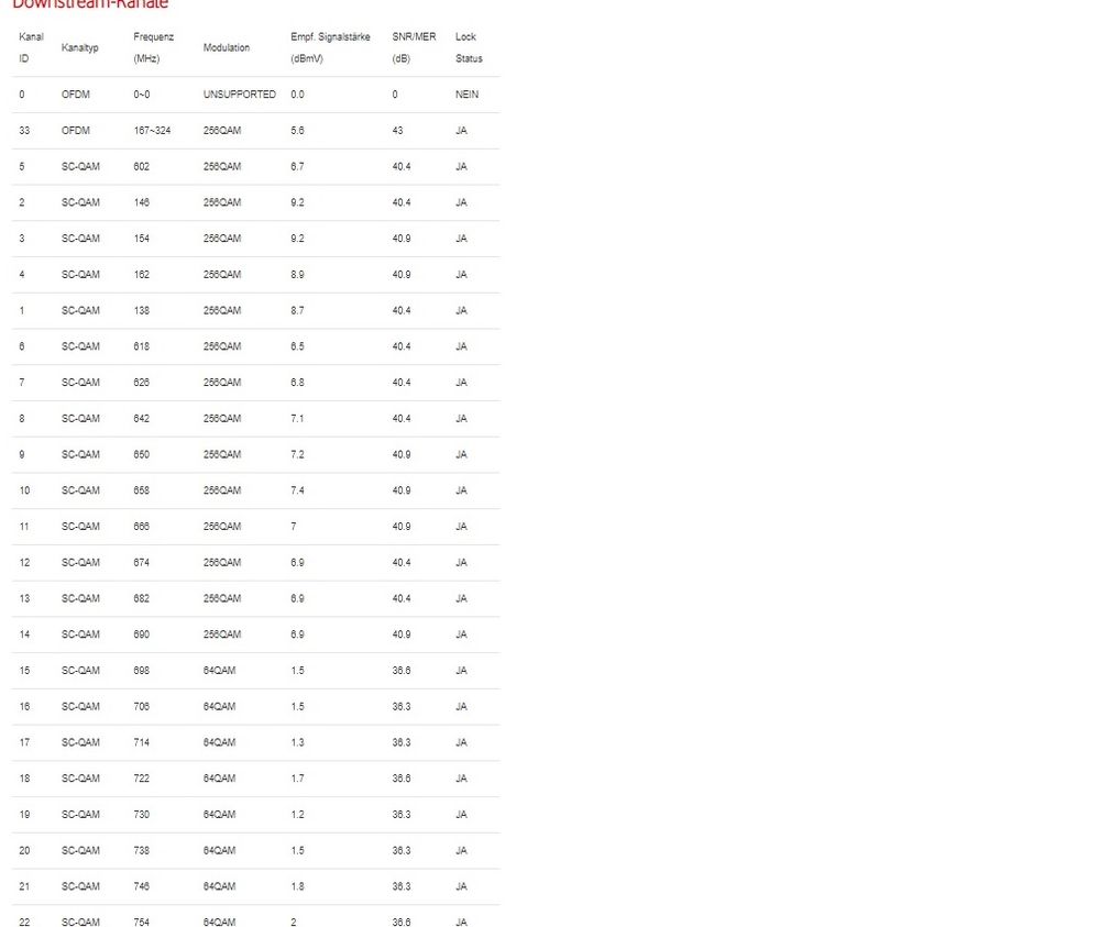 docsis down bis 22.jpg