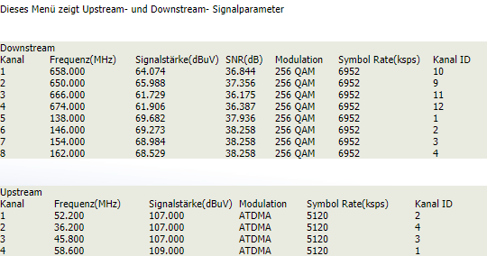 Signalwerte