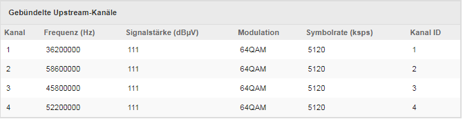 Upstream Modulation