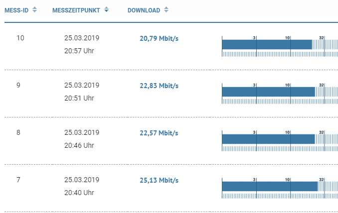 messungen_abends.PNG