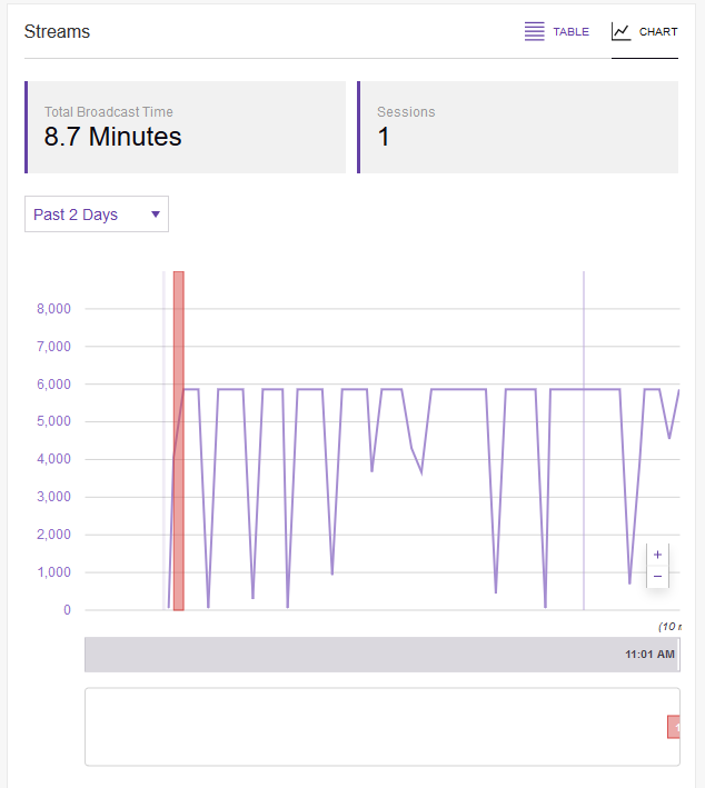 Bandbreite_Twitch_heute.png