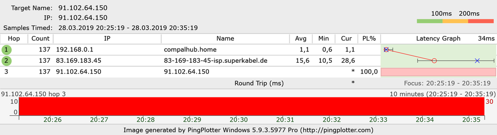 Mitschnitt mit dem Standard-DNS-Server von Vodafone