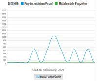 Hoher Ping Bild 10_Neue Kabelbox_29-03-2019-16Uhr.png