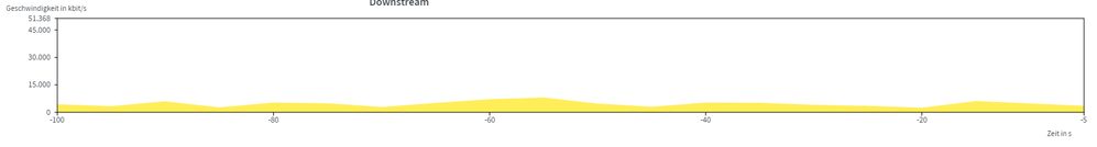 downstream_Pingschwankungen.PNG