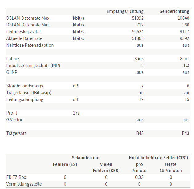 Fritzbox_Verbindungseigenschaften.PNG