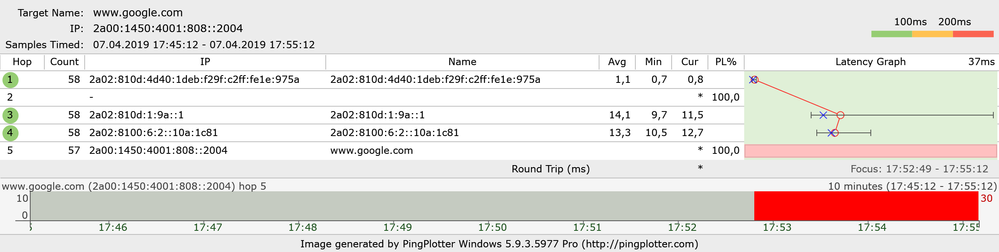 Google IPv6